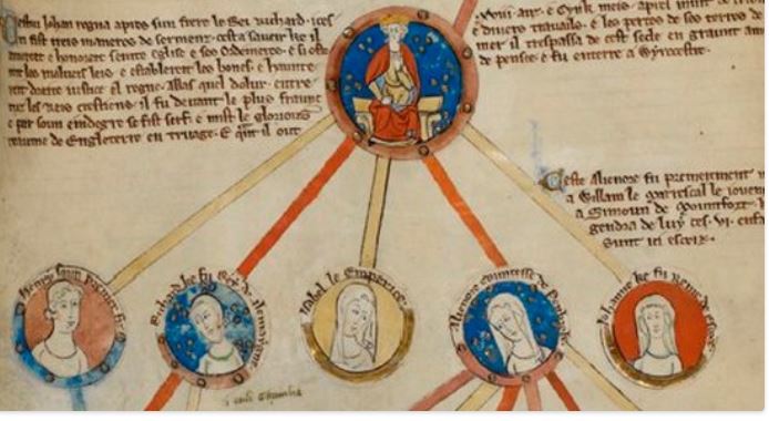 History...the Interesting Bits